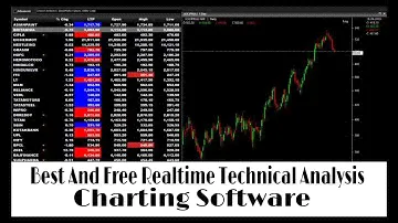 free realtime charting software | best free technical analysis software | technical swagato |